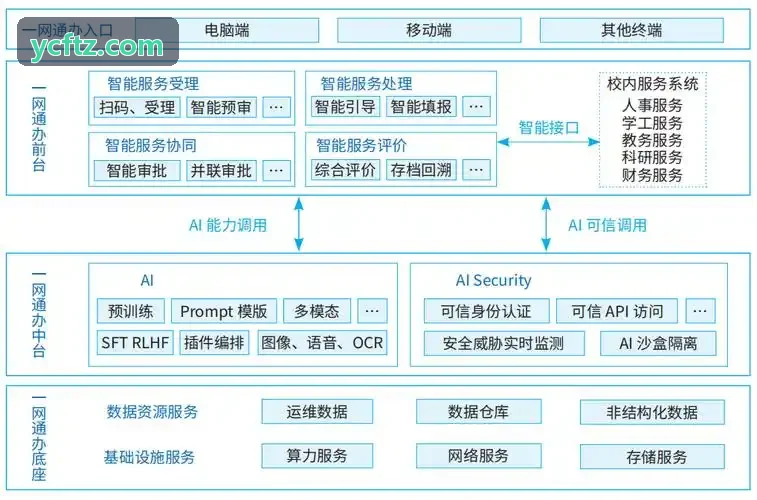 J9晶圆级针测系统